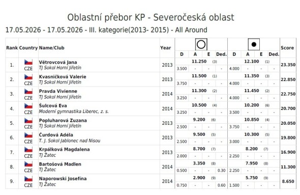 III. kategorie