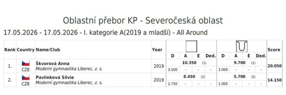 IA. kategorie
