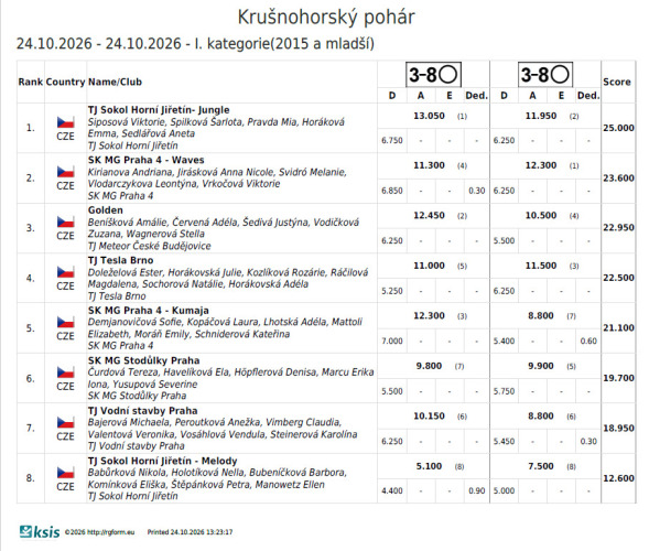 I. kategorie