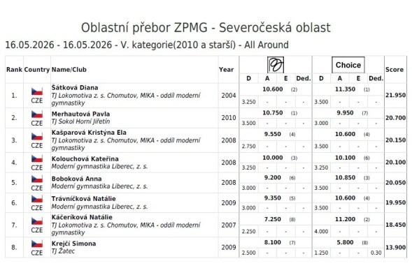 V. kategorie