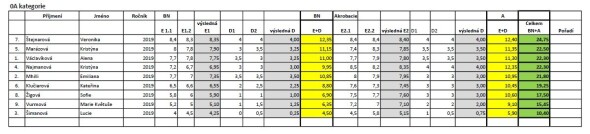 ZP 0.A