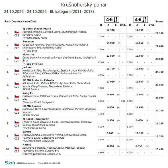 III. kategorie